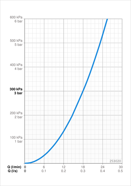 Käsisuihku Oras Apollo 253020 Style 1-T