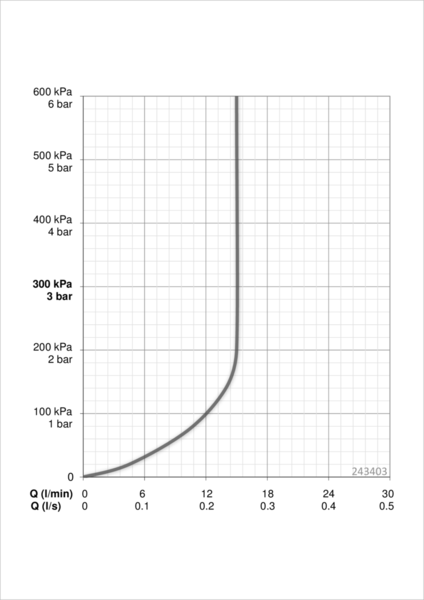 Käsisuihku Oras 243403 Hydracitiva Style 3-SP