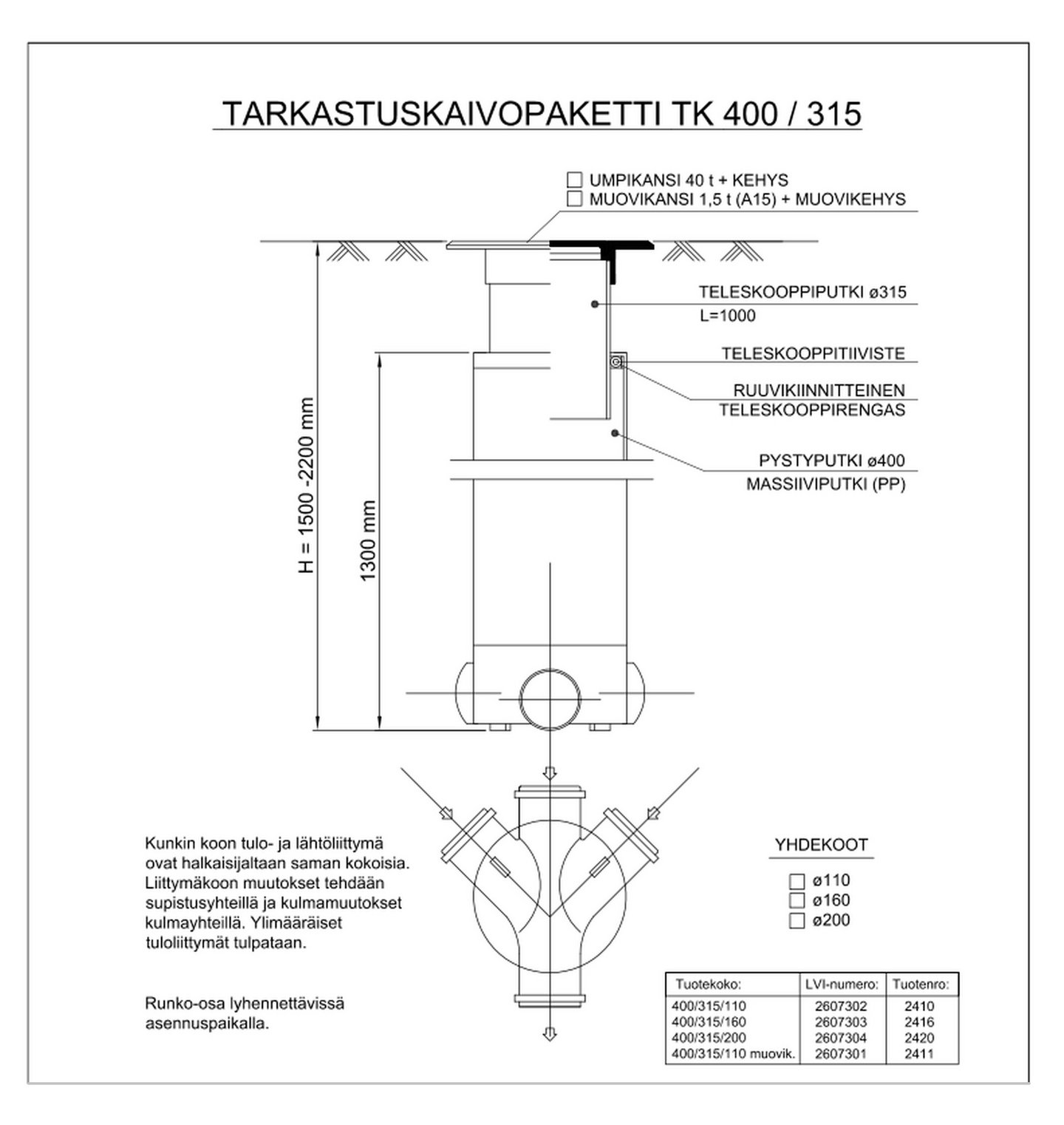 Tarkastuskaivopaketti Talokaivo 400x110 2,2m risteävä 40tn umpikannella