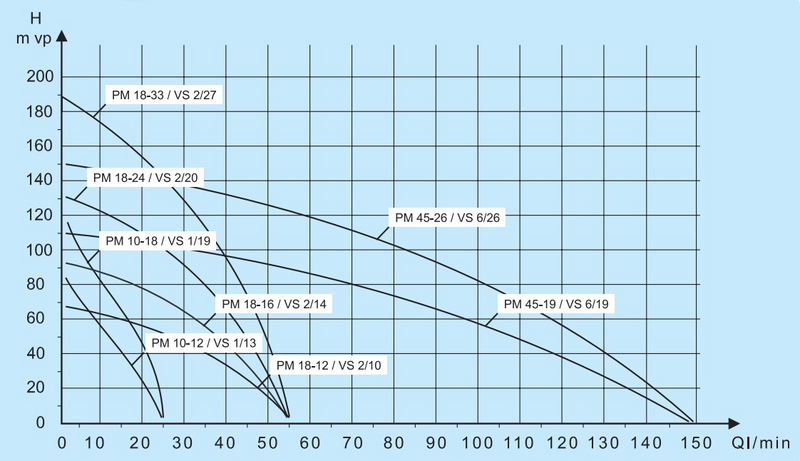 Porakaivopumppu Pumppulohja UPPO-PYKE WatMan PM 3-V 18-16/VS 2/14 60m