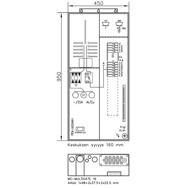Mittauskeskus UTU Beagle ylijännitesuojalla 3406P25+PRRYVP 25A