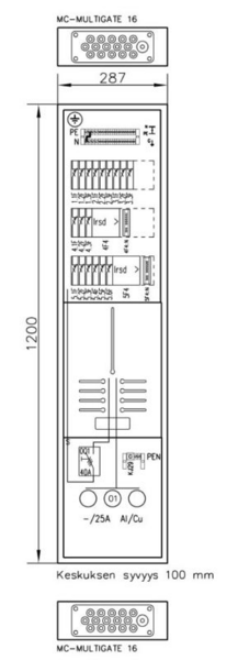 Mittauskeskus UTU uppo/pinta Boxer Siro 3418P25 25A IP30