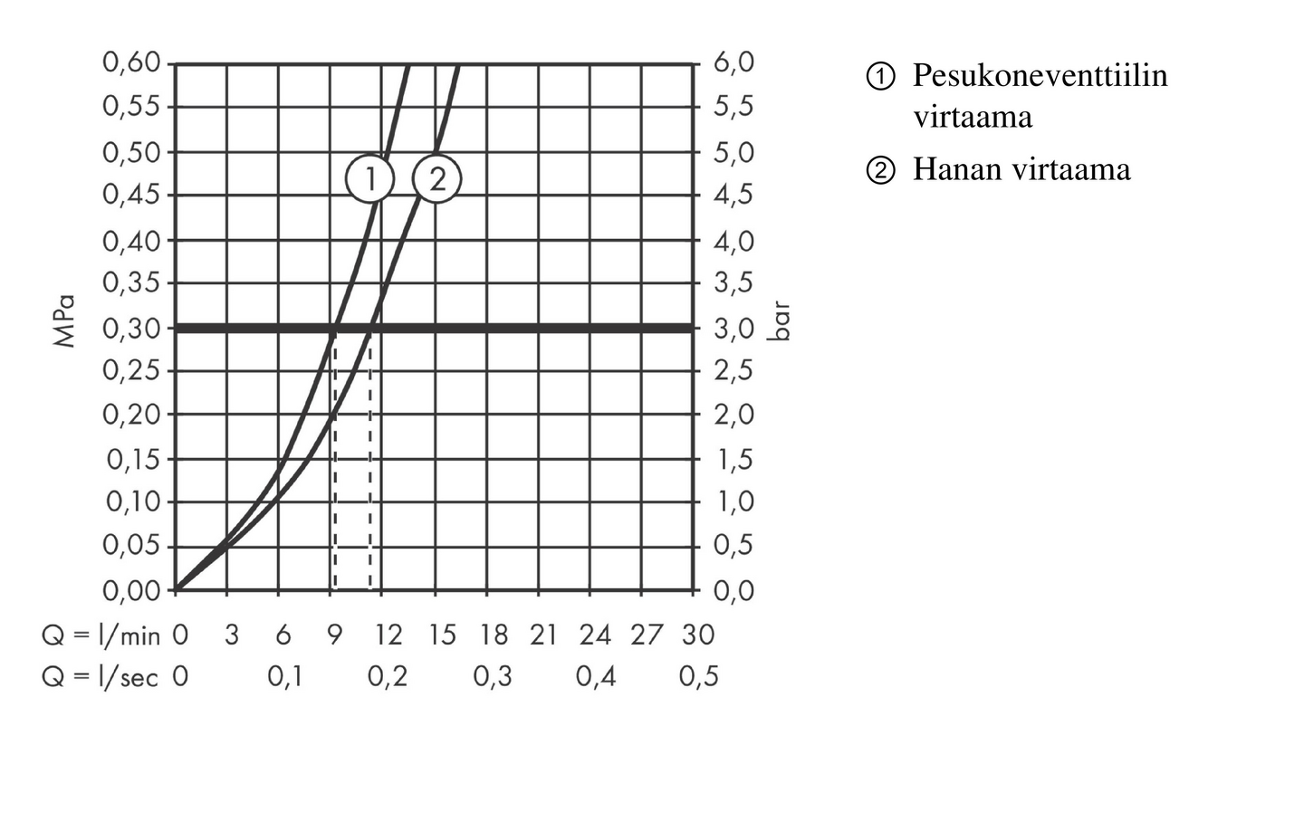 Keittiöhana Hansgrohe 74808000 Zesis M33 200 pesukoneventtiili kromi