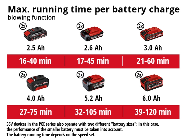 Akkulehtipuhallin/-imuri Einhell Power X-Change GE-CL 36 Li E-Solo