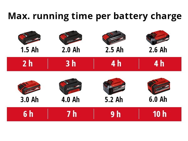Akkusiemenlevitin Einhell Power X-Change GE-US 18 Li-Solo