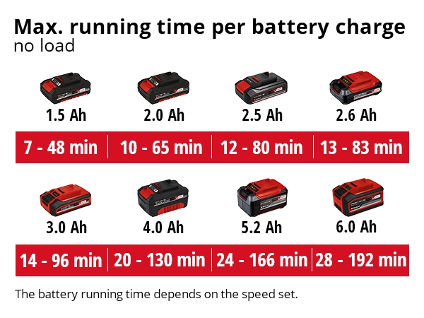Akkulehtipuhallin Einhell Power X-Change GE-UB 18/250 E-Solo