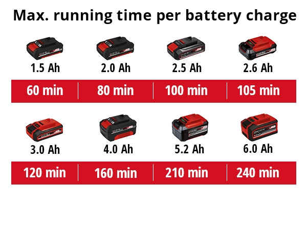 Akkupensasleikkuri Einhell Power X-Change GE-CH 1846 Li-Solo