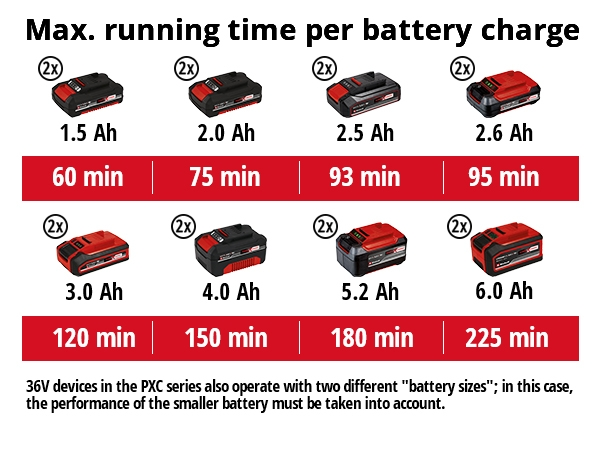 Akkupensasleikkuri Einhell Power X-Change  GE-CH 36/65 Li-Solo