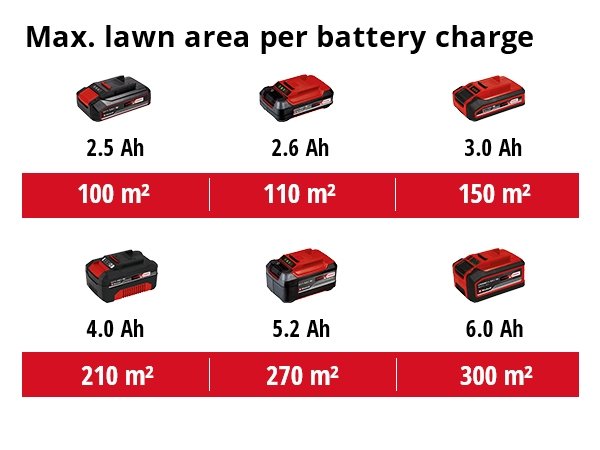 Akkuruohonleikkuri Einhell Power X-Change GE-CM 18/30 Li 1x3,0Ah + laturi