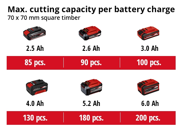 Akkuketjusaha Einhell Power X-Change GE-LC 18/25 Li-Solo