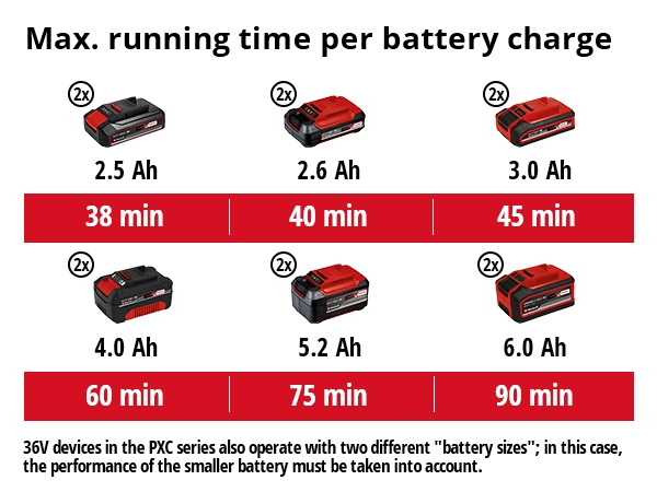 Akkutrimmeri Einhell Power X-Change GE-CT 36/30 Li E-Solo