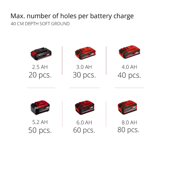Akkumaakaira Einhell Power X-Change GP-EA 18/150 LI BL-Solo + terä