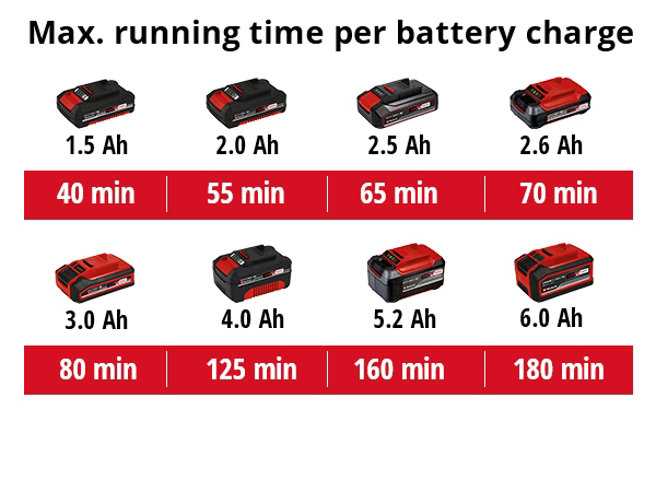Akkutrimmeri Einhell Power X-Change GC-CT 18/24 Li P 1x1,5Ah + laturi