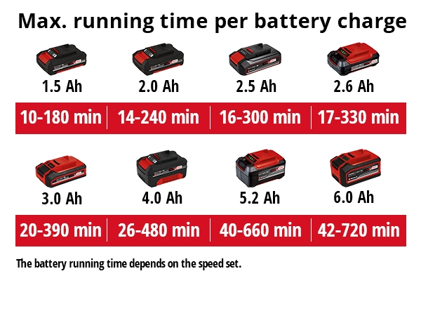 Akkulehtipuhallin Einhell Power X-Change GC-CL 18 Li E Kit 1x2,0Ah + laturi