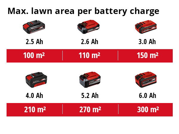 Akkuruohonleikkuri Einhell Power X-Change GE-CM 18/30 Li-Solo