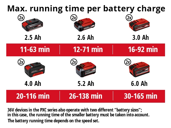 Akkulehtipuhallin Einhell Power X-Change GP-LB 36/210 Li E-Solo