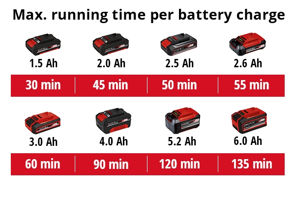 Akkusaumanpuhdistaja Einhell Power X-Change GE-CC 18 Li-Solo