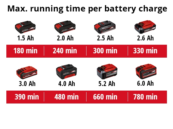 Akkuketjunteroitin Einhell Power X-Change GE-CS 18 Li-Solo
