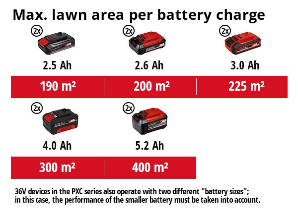 Akkuilmaaja Einhell Power X-Change GE-SC 35/1 Li-Solo