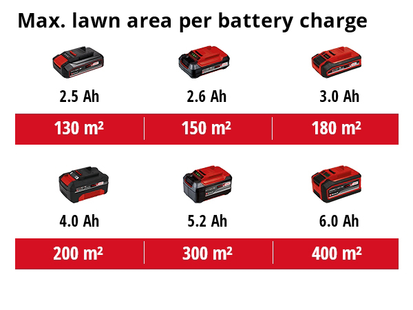 Akkuruohonleikkuri Einhell Power X-Change GE-CM 18/33 Li-Solo
