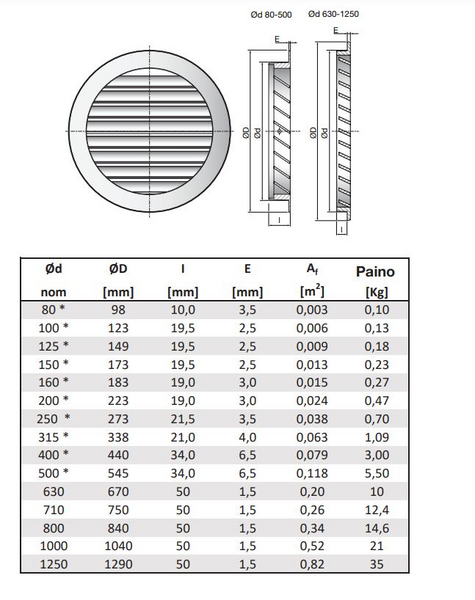 Ulkosäleikkö Lindab YGC 125