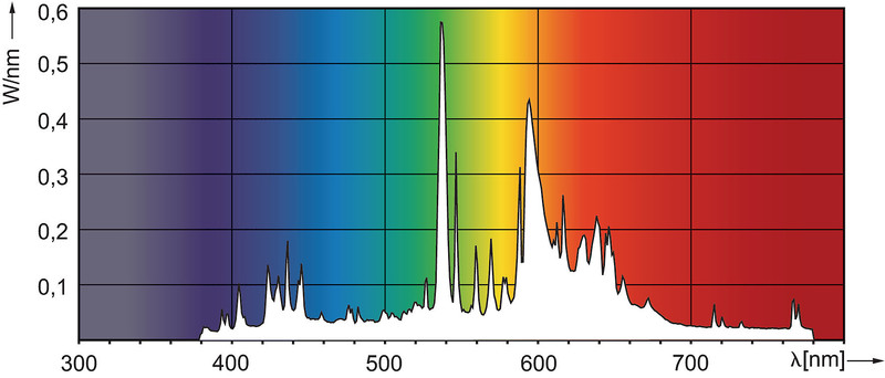 Monimetallilamppu Philips CDO-ET Plus 70W/828 E27