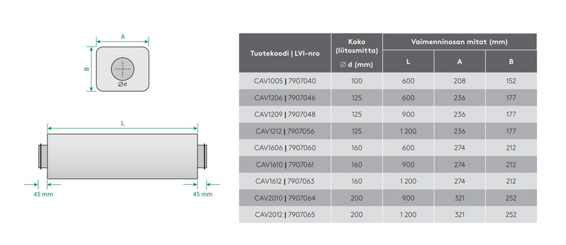 Äänenvaimennin Swegon Cav 125x1200mm