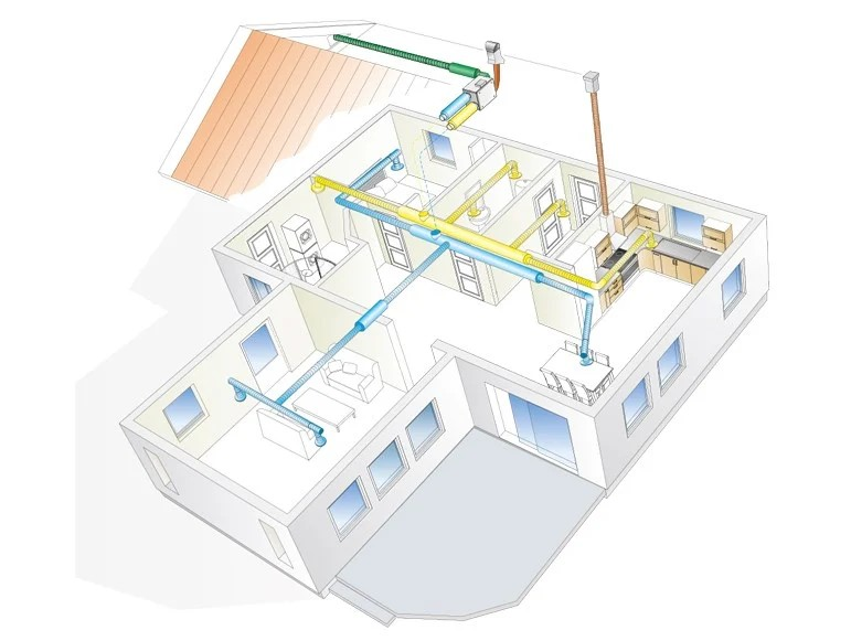 Ilmanvaihtokone Swegon Casa R15-H Smart L/L RH