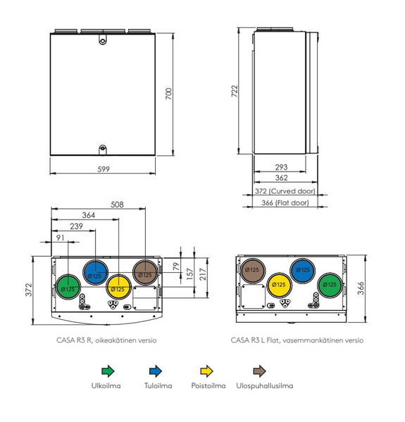 Ilmanvaihtolaite Swegon R3 Smart L 500W RH