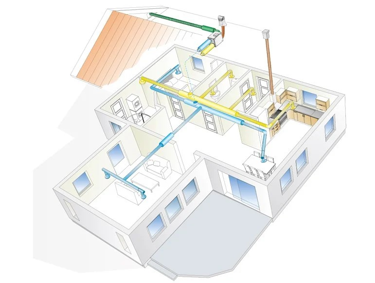 Ilmanvaihtolaite Swegon R7-H Smart L/R 1400W RH