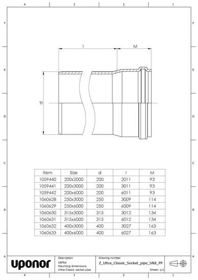 Maaviemäriputki Uponor Ultra Classic 200mm 2m SN8 PP