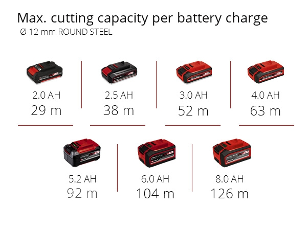 Akkukulmahiomakone Einhell Power X-Change TE-AG 18/115 Q Li-Solo