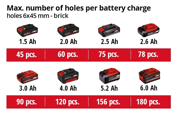 Akkuiskuporakone Einhell Power X-Change TC-ID 18 Li-Solo