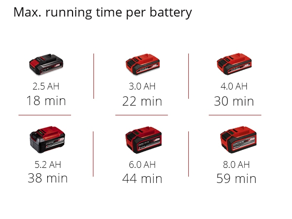 Akkunauhahiomakone Einhell Power X-Change TP-BS 18/457 Li BL-Solo
