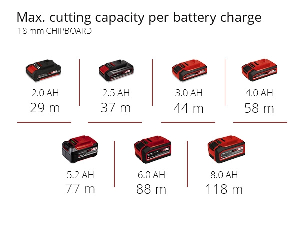 Akkuylä-/reunajyrsin Einhell Power X-Change TP-RO 18 Set Li BL-Solo