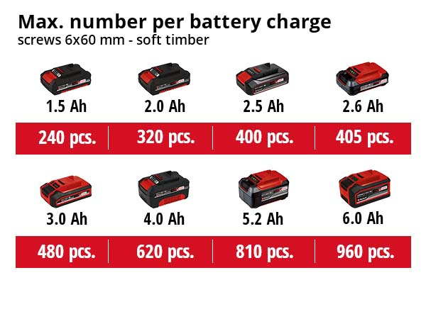 Akkuiskuporakone Einhell Power X-Change TP-CD 18/50 Li-i BL-Solo