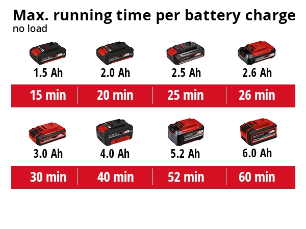 Akkuepäkeskohiomakone Einhell Power X-Change TE-RS 18 Li-Solo