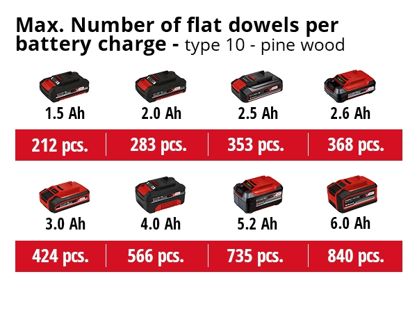 Akkuliitosjyrsin Einhell Power X-Change TE-BJ 18 Li-Solo
