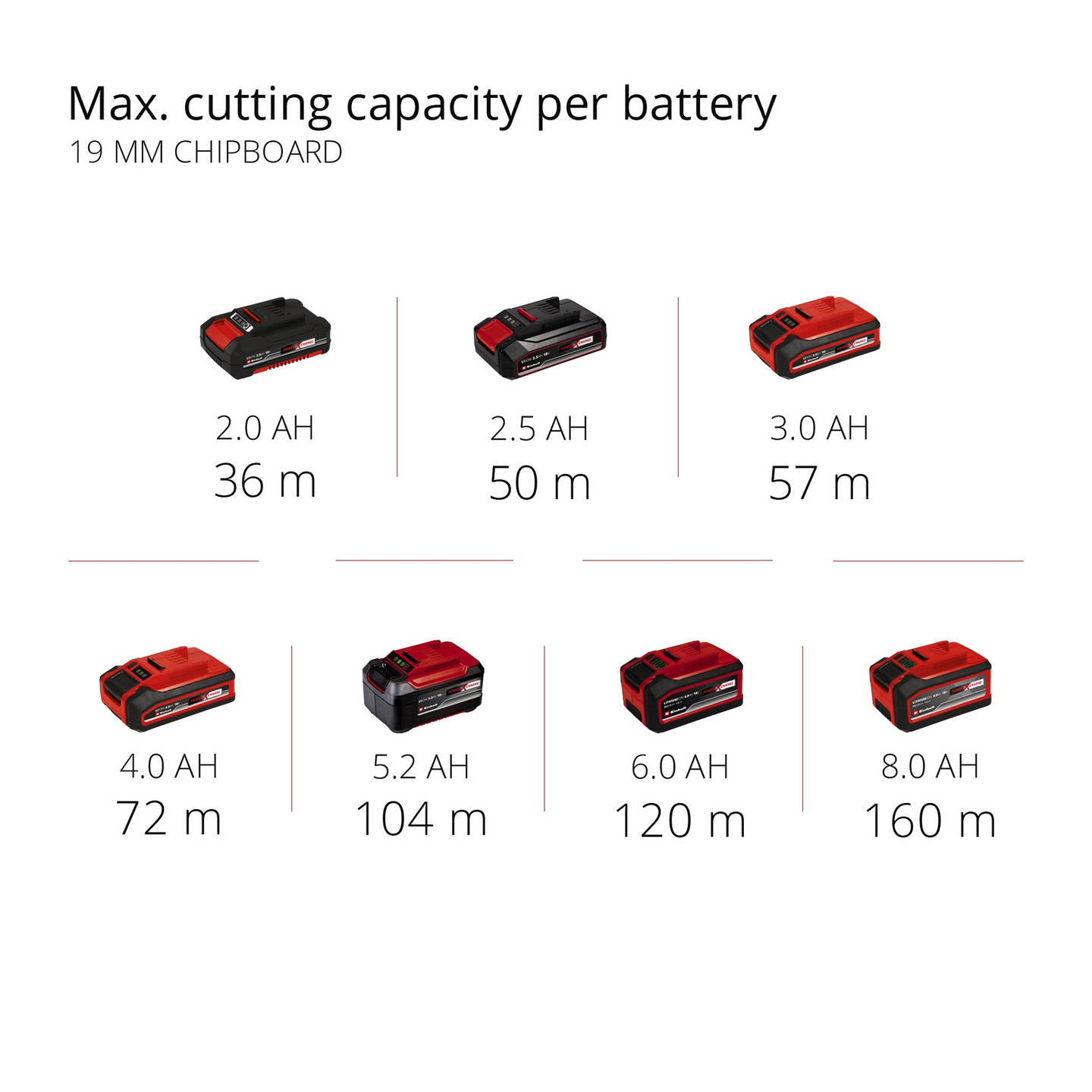 Akkuminikäsisirkkeli Einhell Power X-Change  TE-CS 18/150 Li-Solo
