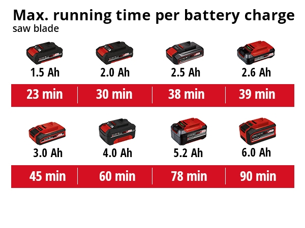 Akkumonitoimikone Einhell Power X-Change TC-MG 18 Li-Solo