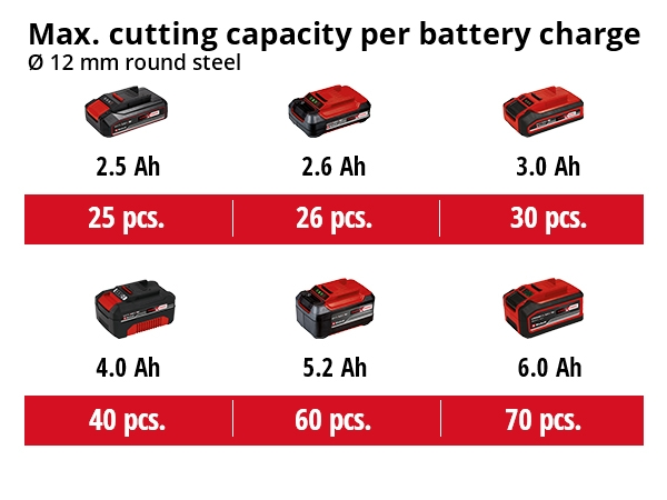 Akkukulmahiomakone Einhell Power X-Change TC-AG 18/115 Li-Solo