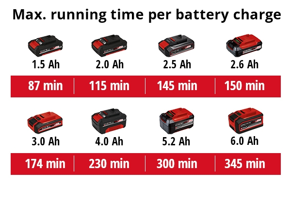 Akkutyövalaisin Einhell Power X-Change 18/2000 LiAC-Solo hybridi