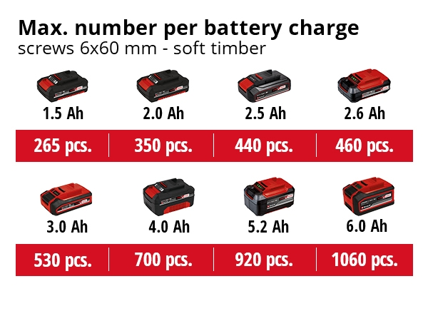 Akkuiskuporakone Einhell Power X-Change TP-CD 18/60 Li-i BL-Solo