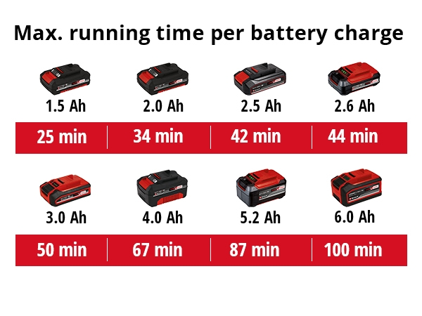 Akkutasohiomakone Einhell Power X-Change TC-OS 18/187 Li-Solo