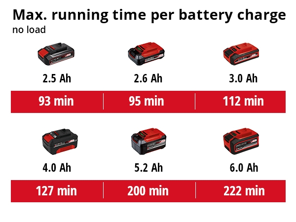 Akkukiillotuskone Einhell Power X-Change CE-CB 18/254 Li-Solo