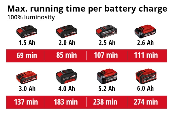 Akkutyövalaisin Einhell Power X-Change TE-CL 18/2500 LIAC-Solo