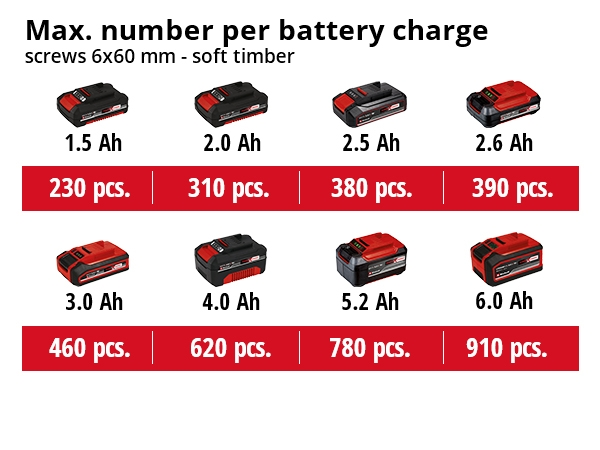Akkuiskuporakone Einhell Power X-Change TE-CD 18/48 Li-i-Solo