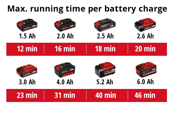 Akkuimuri Einhell Power X-Change  TE-VC 18 Li-Solo