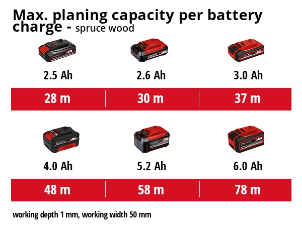 Akkuhöylä Einhell Power X-Change TE-PL 18/82 Li-Solo