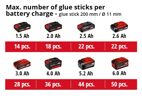 Kuumaliimapistooli Einhell Power X-Change TE-CG 18 Li-Solo